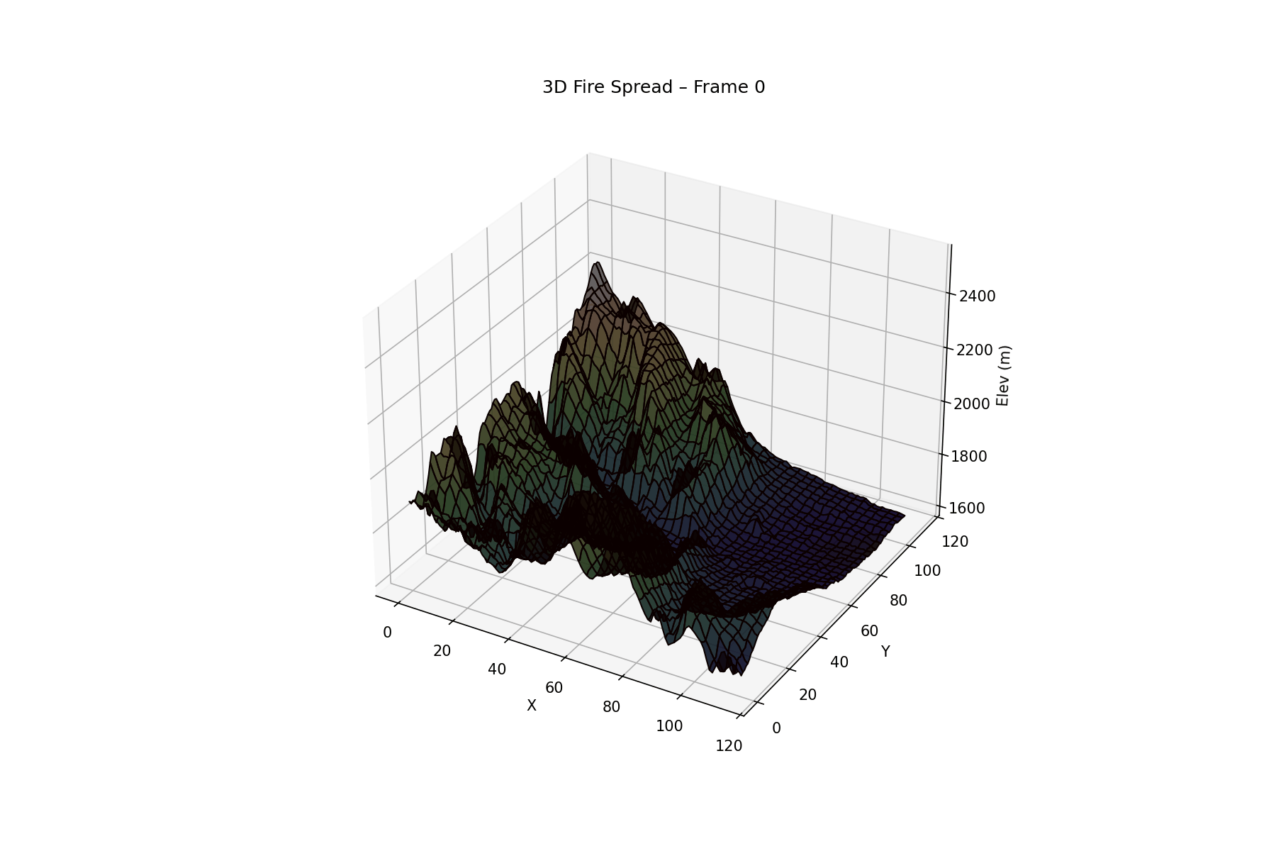 Modeled wildfire spread across terrain